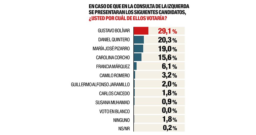 Esta es la radiografía en la izquierda.