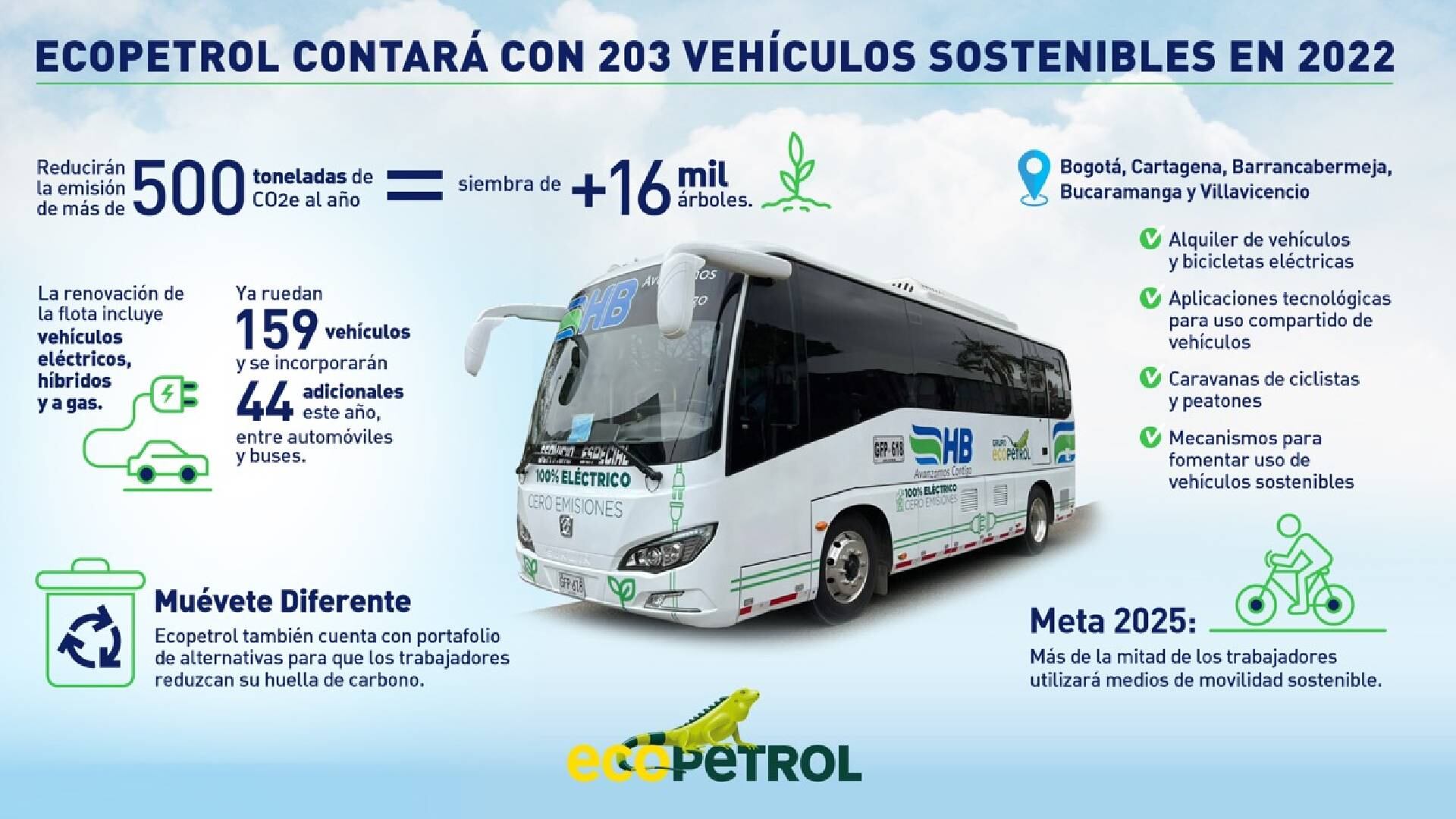 La petrolera ya cuenta con 159 carros eléctricos para el desplazamiento de trabajadores.