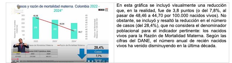 A la izquierda, el presidente, Gustavo Petro, exponiendo. A la derecha, el escrito de la  Asociación de Epidemiología de Colombia desmintiendo los datos expuestos por el mandatario