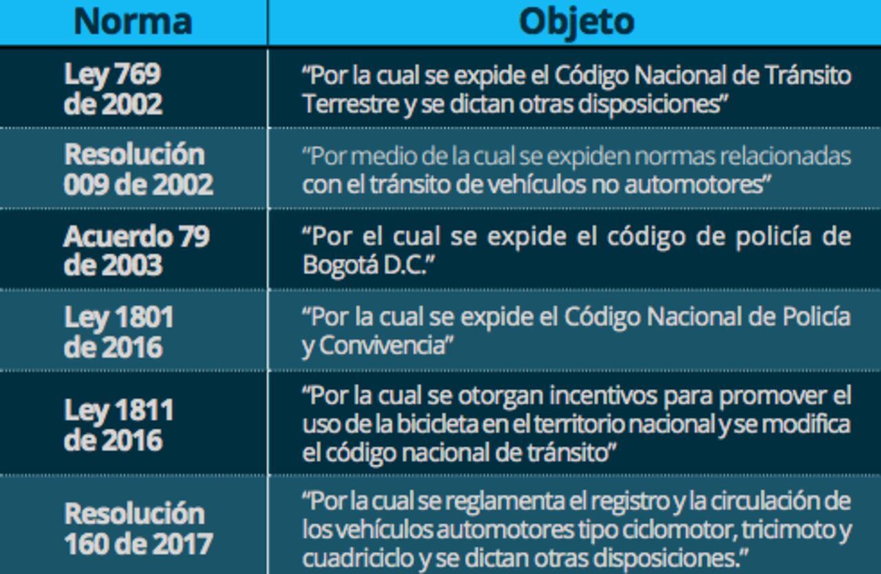 Estas son las multas que le pueden cobrar en Bogotá cuando monta en Bicicleta