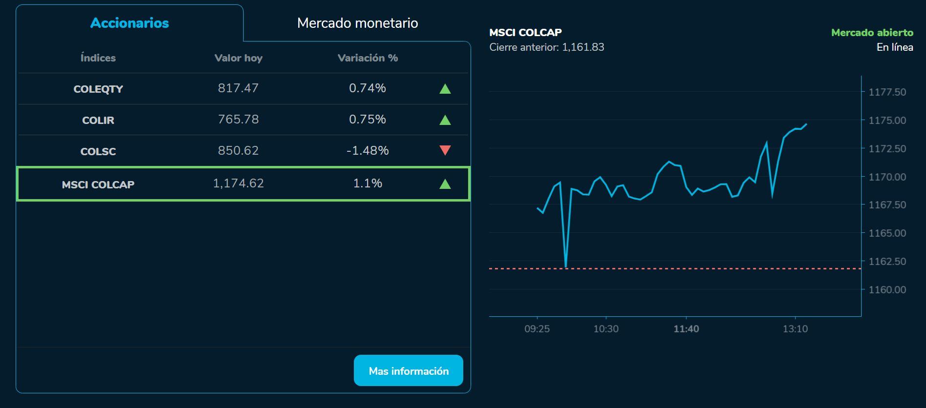 BVCierre 31 de julio