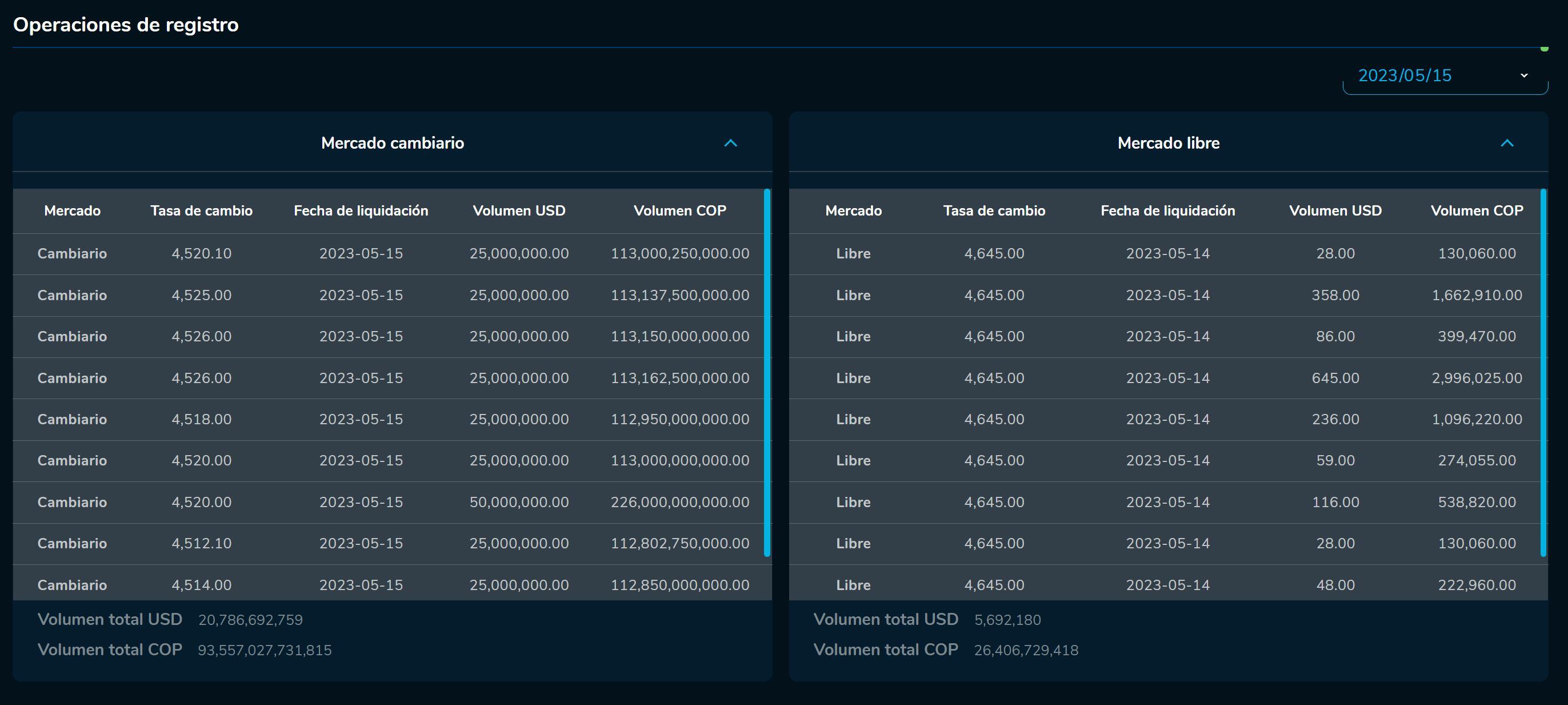 Cierredivisas 15 de mayo