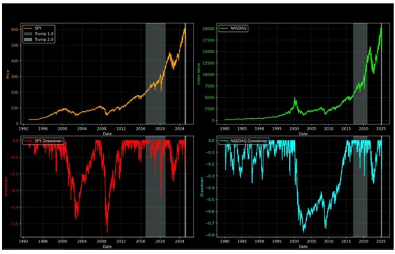Guerras comerciales: Vuelve la volatilidad