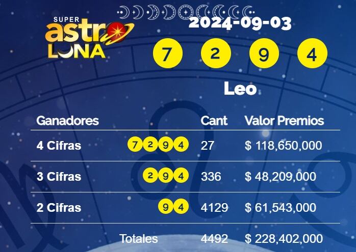 Super Astro Luna juega todos los días.