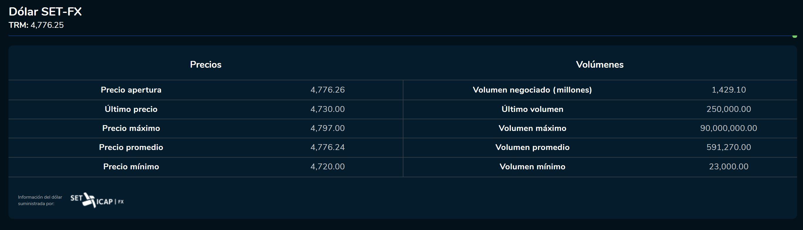 Cierredivisas 7 de febrero