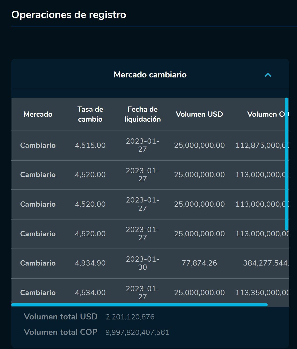 Aperturadivisas 27 de enero.