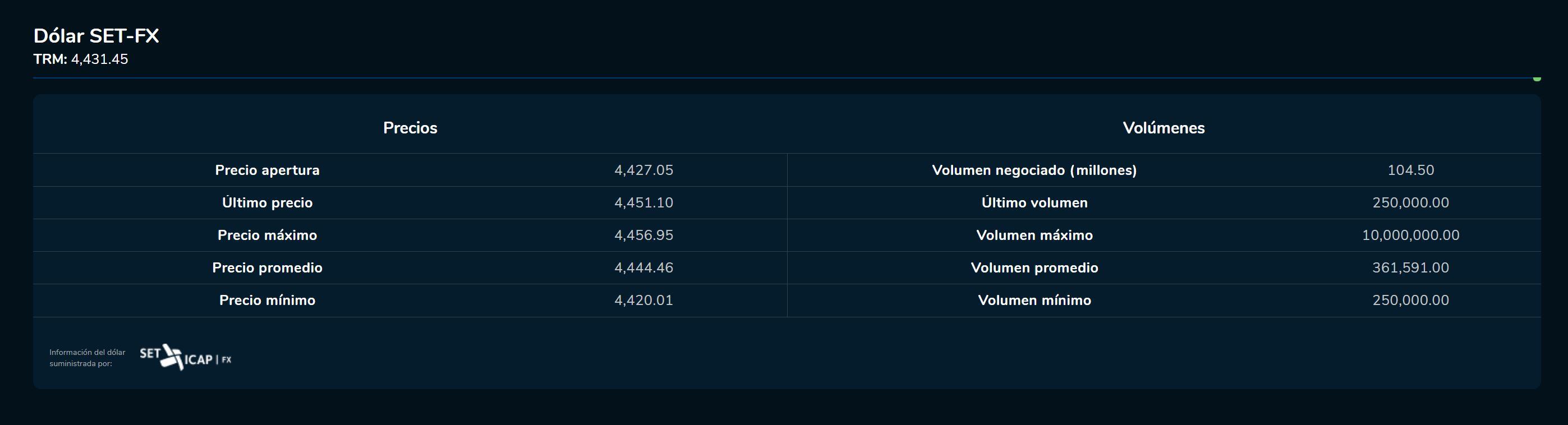 Aperturadivisas 18 de abril
