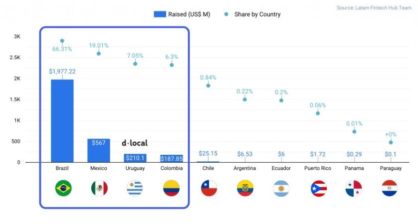 Latam Fintech Hub Team