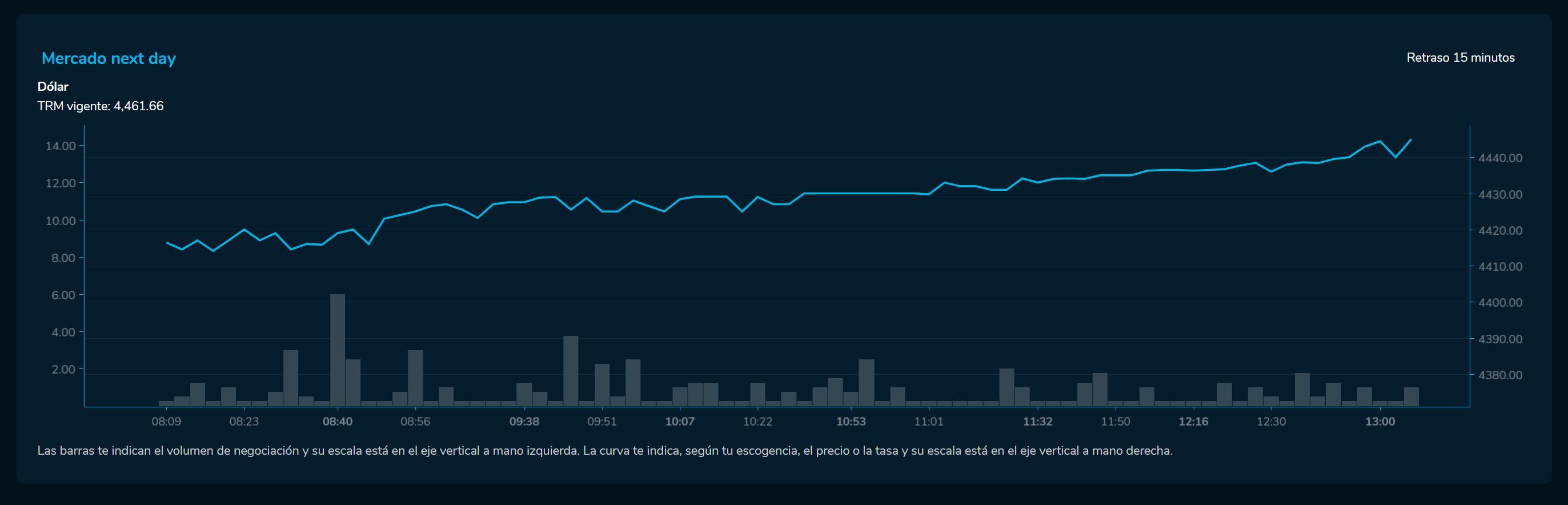 Cierredivisas 29 de mayo
