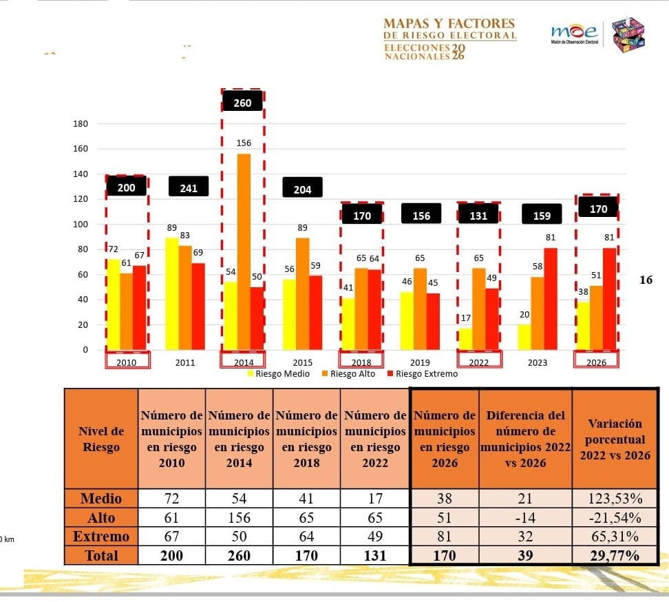 Mapa de riesgo electoral en Colombia