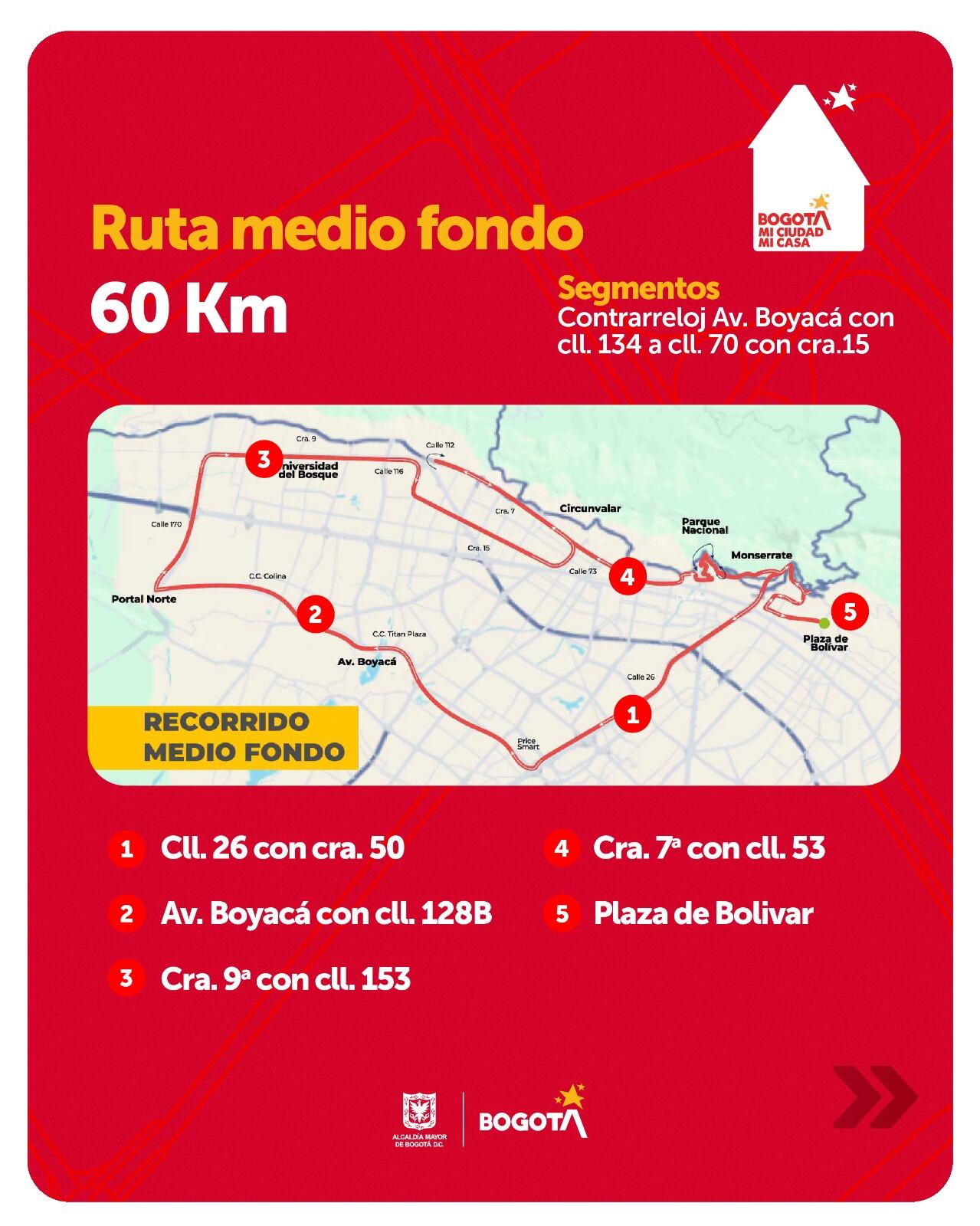 Recorrido ruta medio fondo