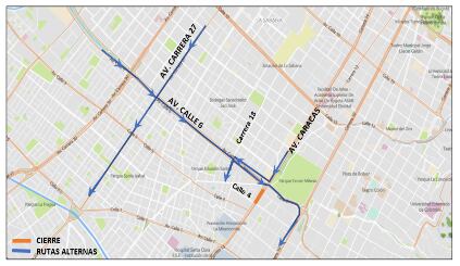 Cierre Avenida Caracas