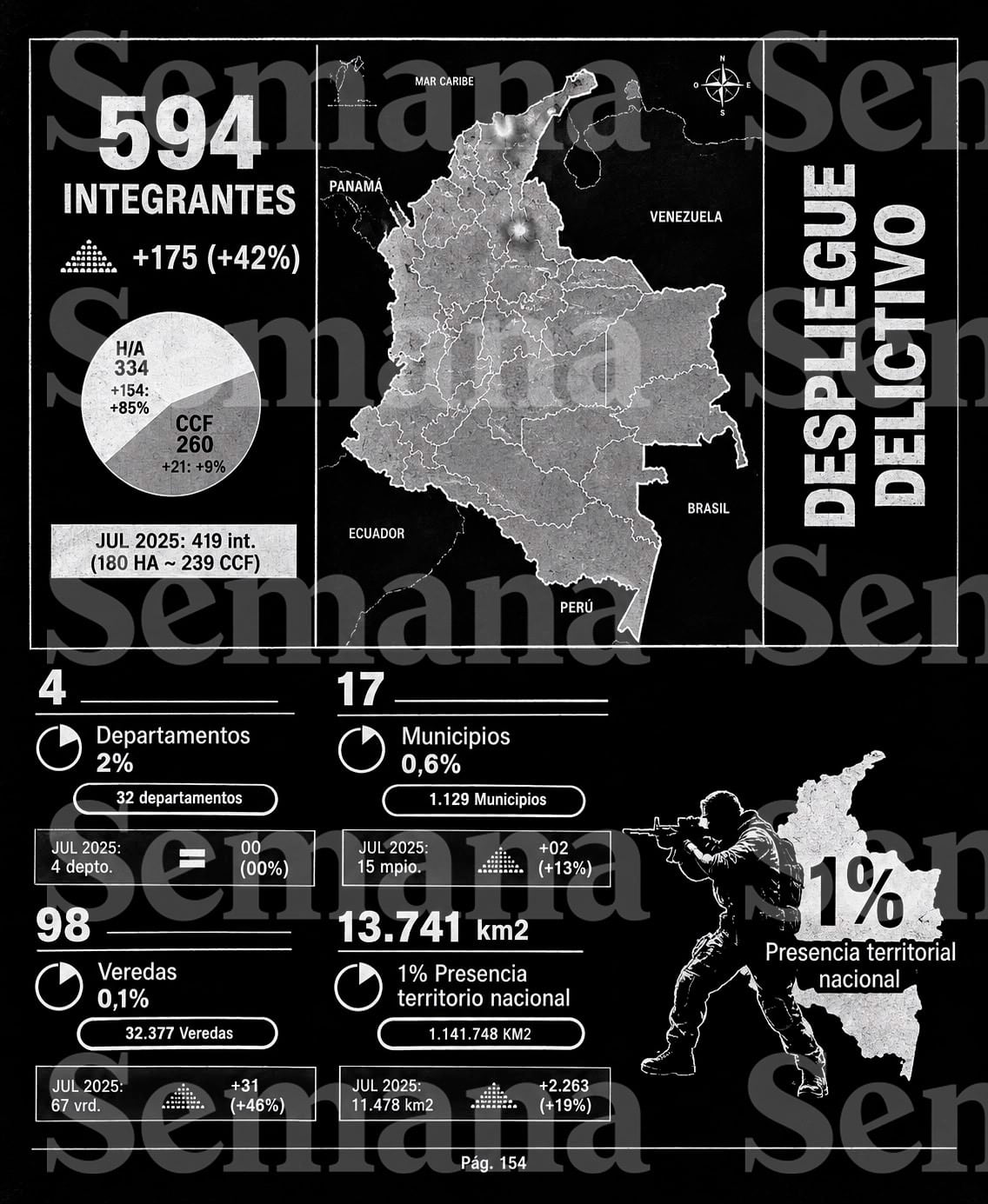 Despliegue criminal de Los Pachenca en el caribe colombiano.