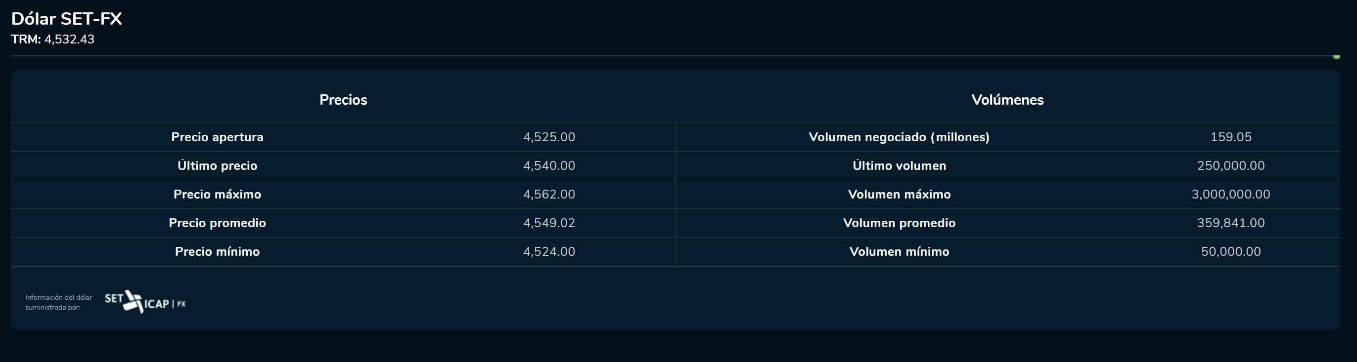 Aperturadivisas 20 de abril