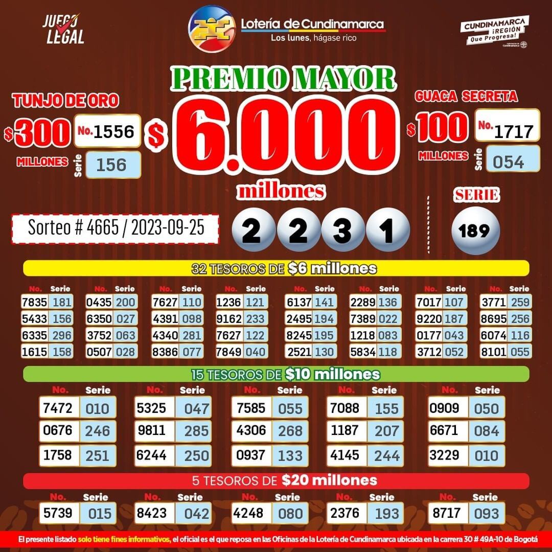 Lotería de Cundinamarca. Sorteo del 25 de septiembre de 2023.