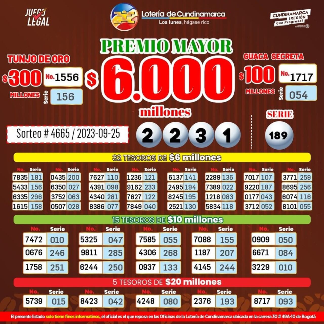 Lotería de Cundinamarca. Sorteo del 25 de septiembre de 2023.