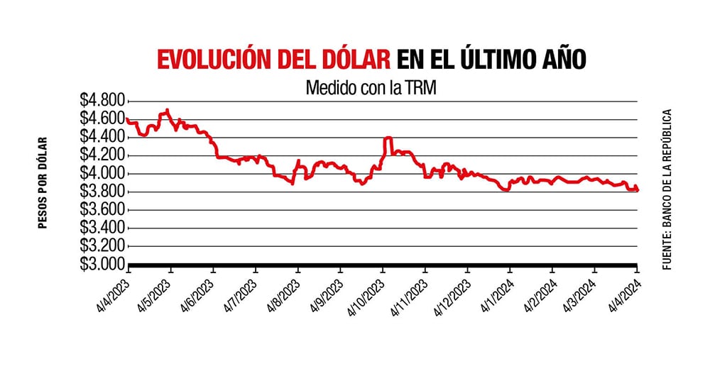 Flashback cambiario_2