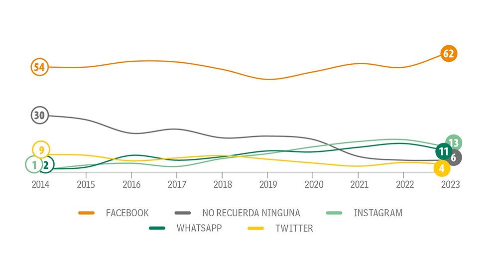 Están tejiendo la red_3
