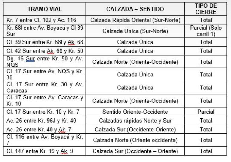 Cierres viales el 8 de agosto.