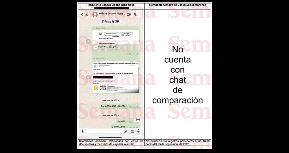 En poder de la Fiscalía hay muchos ejemplos de cómo ingenuamente Ortiz habría pretendido engañar a la justicia borrando contenido de sus conversaciones. 