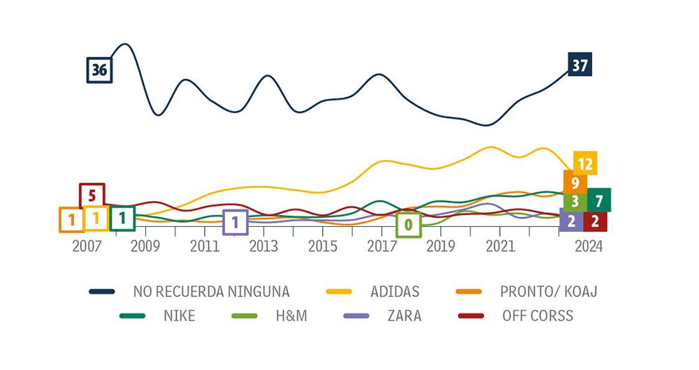 Mucha tela por cortar_2