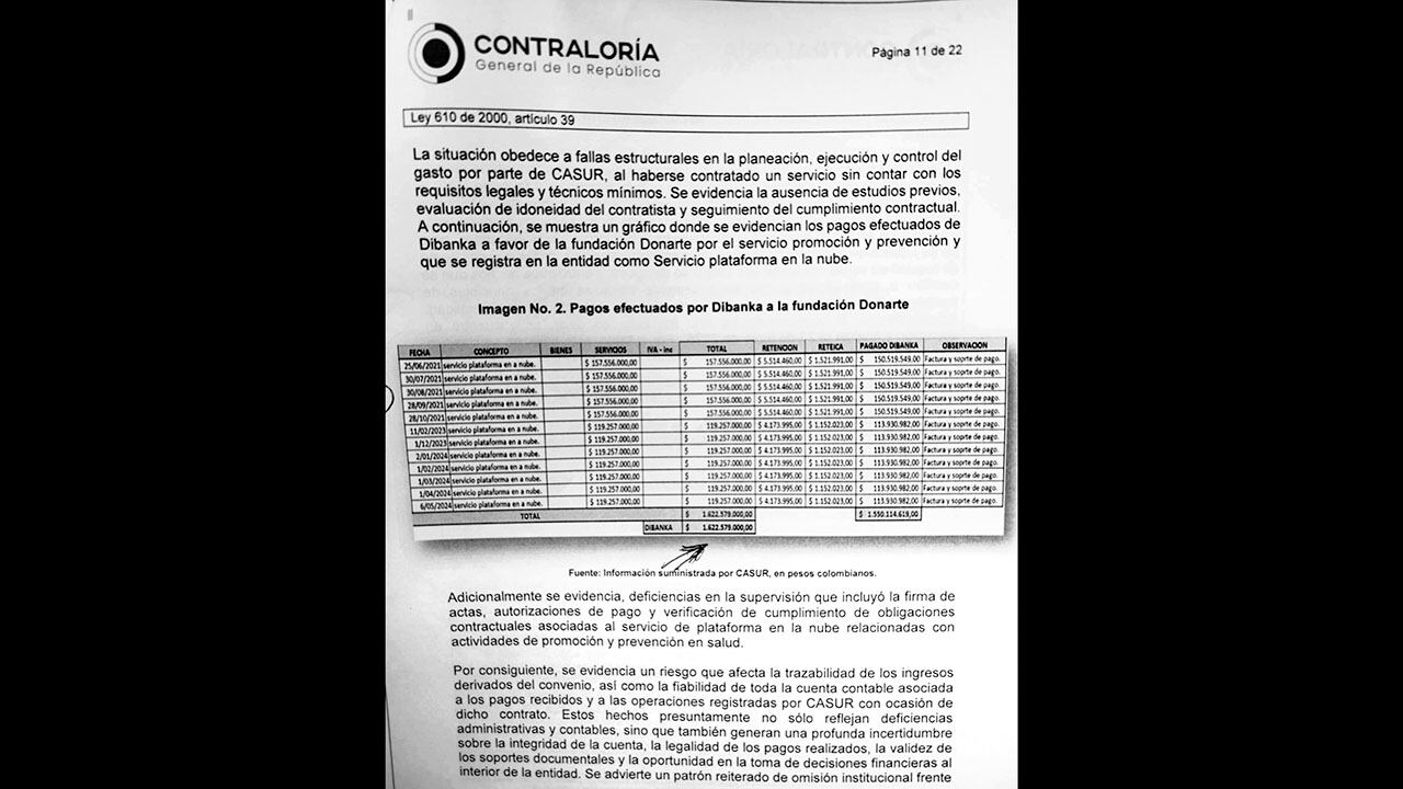Documentación del caso de la Policía con la Contraloría.