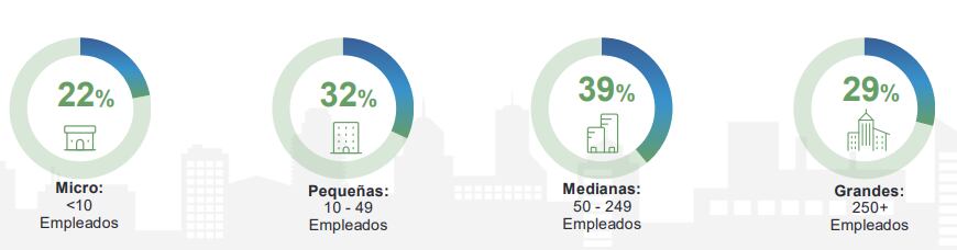 Expectativa de contratación según la encuesta de expectativas de empleo. Tomado de ManpowerGroup.