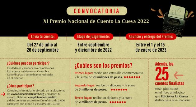 ¿Cómo participar en la XI edición del Premio Nacional de Cuento?