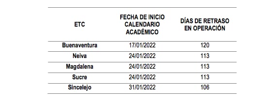 Contraloría General