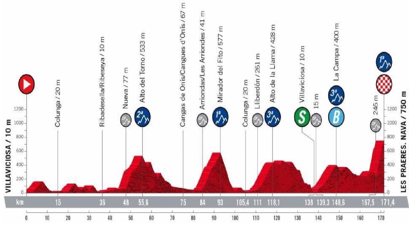 Etapa 9 de la Vuelta a España. 28 de agosto de 2022. Foto: www.lavuelta.es.