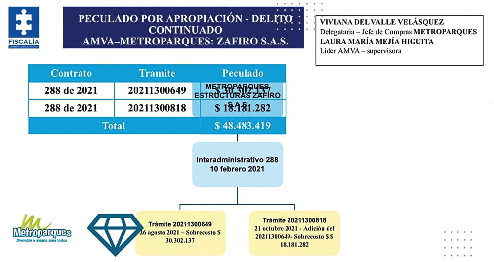 Descalabro en Metro parques_3