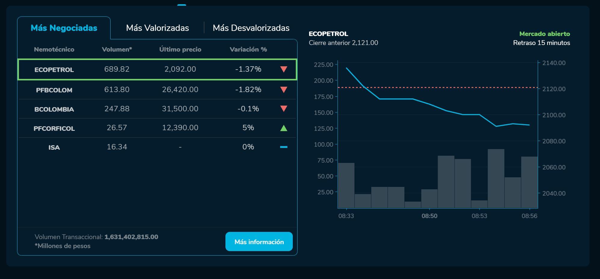 Aperturabvc 24 de mayo