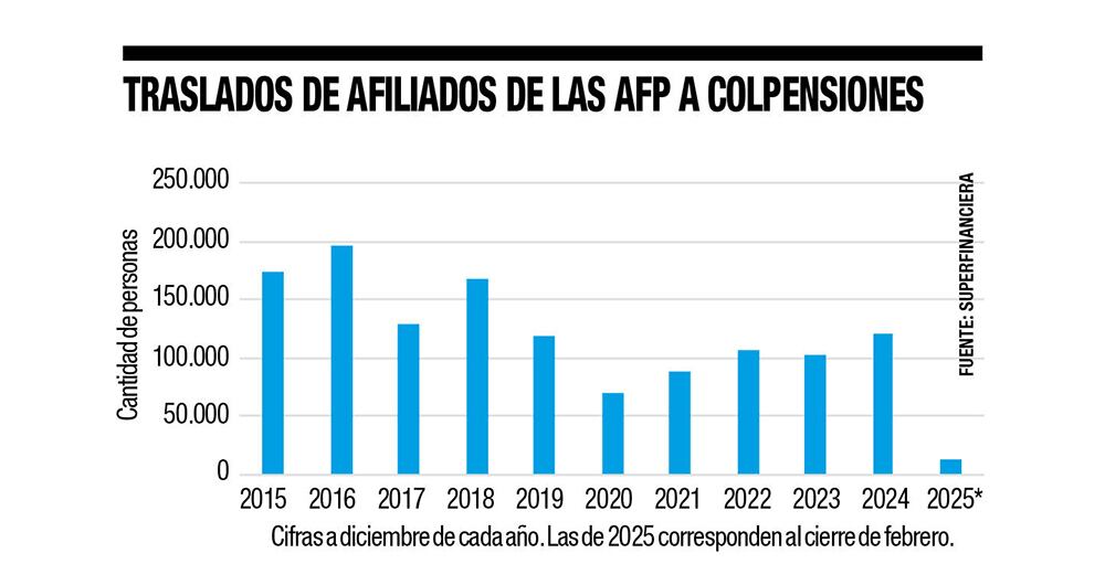 Se agota el tiempo _3