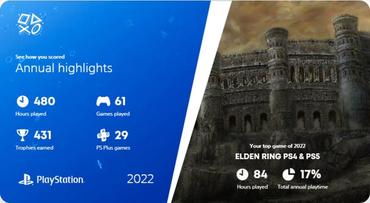 Resumen para jugadores de PlayStation en 2022