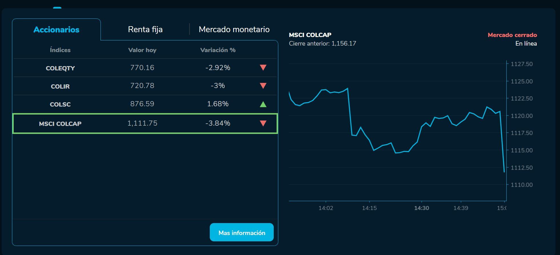 Bvcierre 15 de marzo