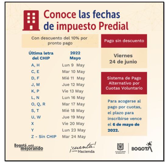 Fechas impuestos de Bogotá