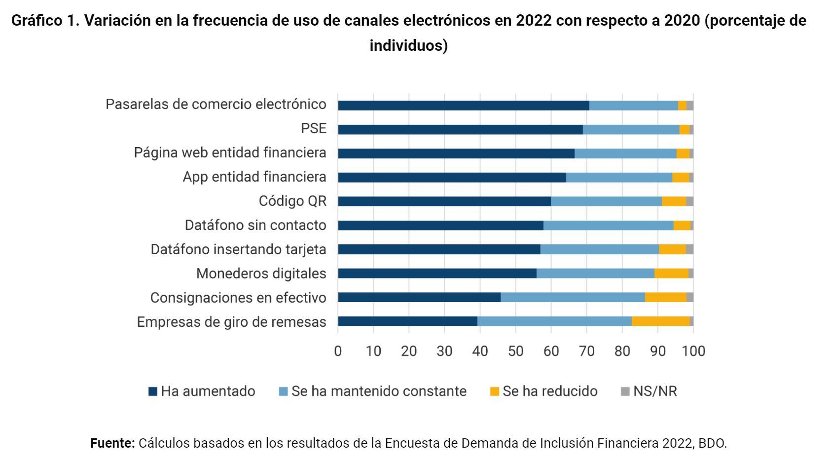 Balance Pagos Digitales Banco de la República