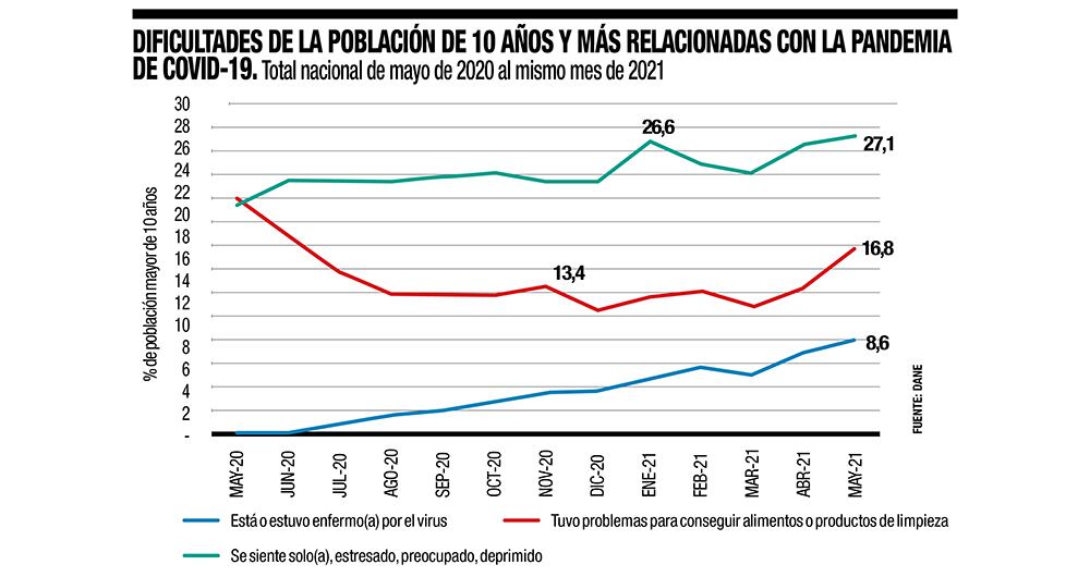 Se contagió la productividad_2