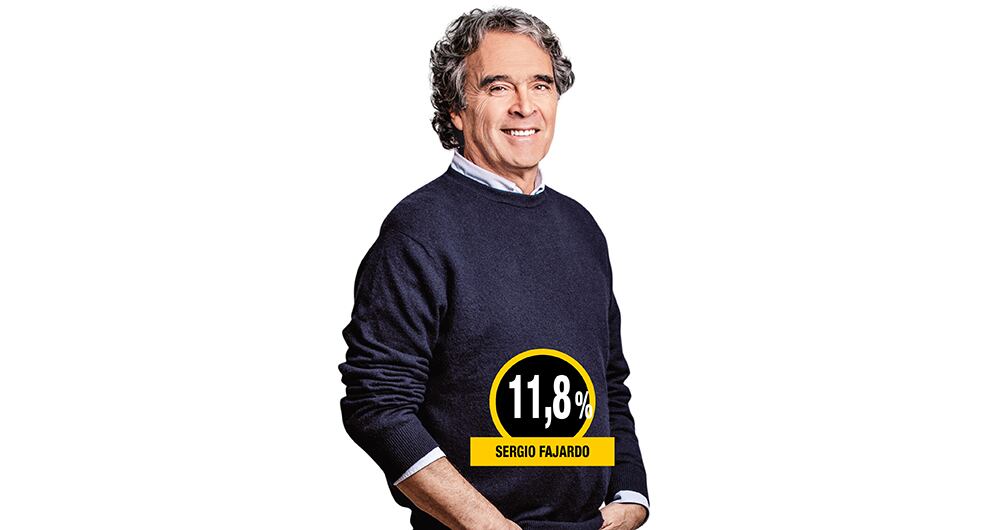 Sergio Fajardo es el segundo en la encuesta y lidera el centro.