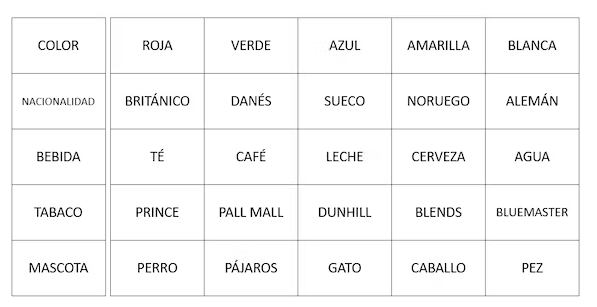 El tablero en blanco en otra diapositiva