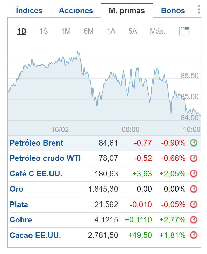 Cierre BNY 16 de febrero