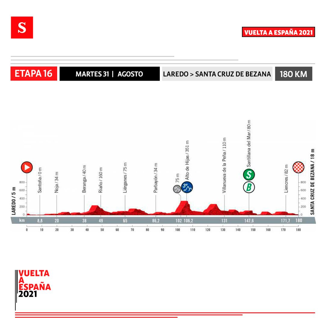 Etapa 16 - vuelta a España. Foto: Semana