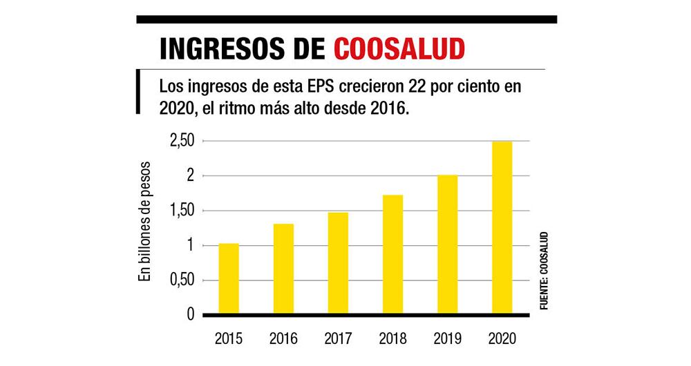 La salud se transforma_2