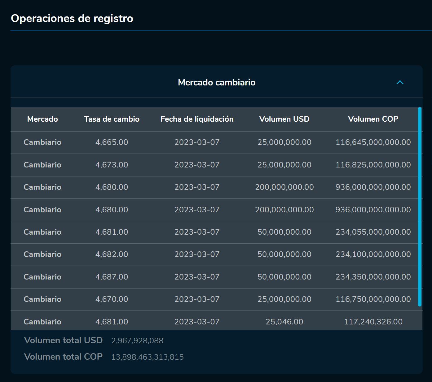 Aperturadivisas 7 de marzo