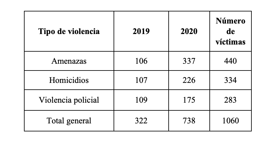 Informe Colombia Diversa