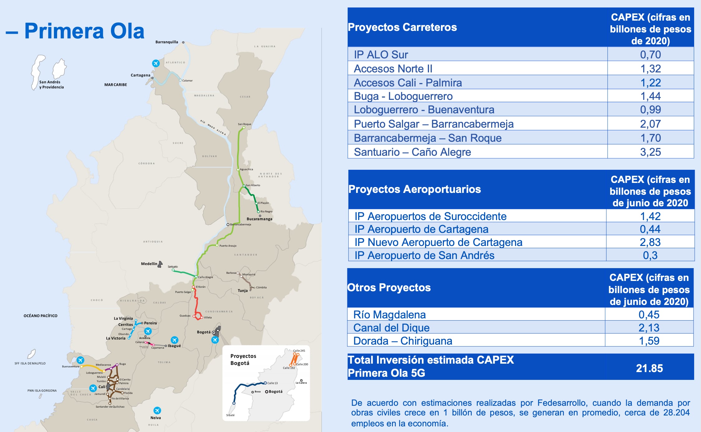 Proyectos de primera ola de 5G