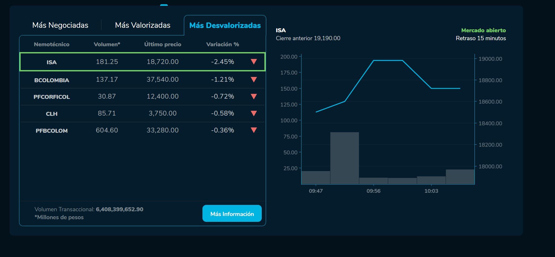 Aperturabvc 16 de febrero