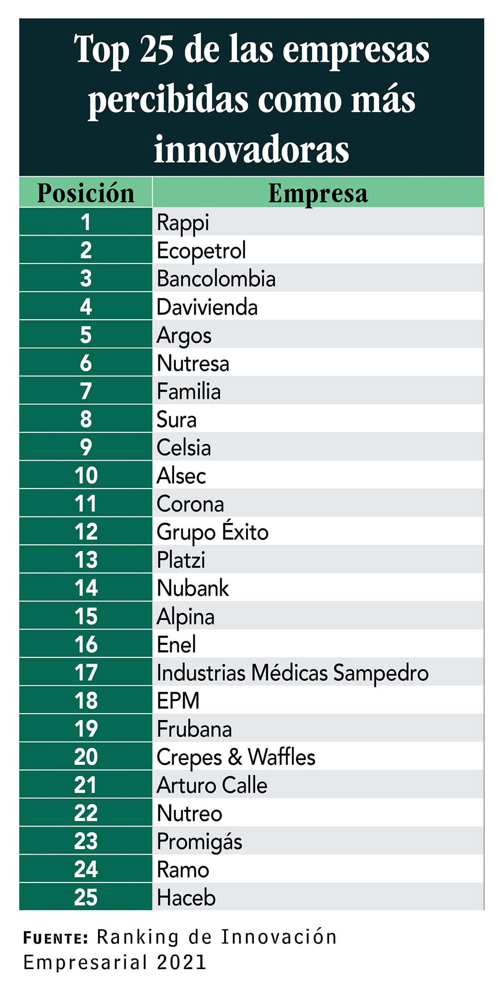   Ranking  innovación_3