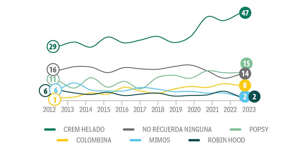 No recuerdan tanto_11