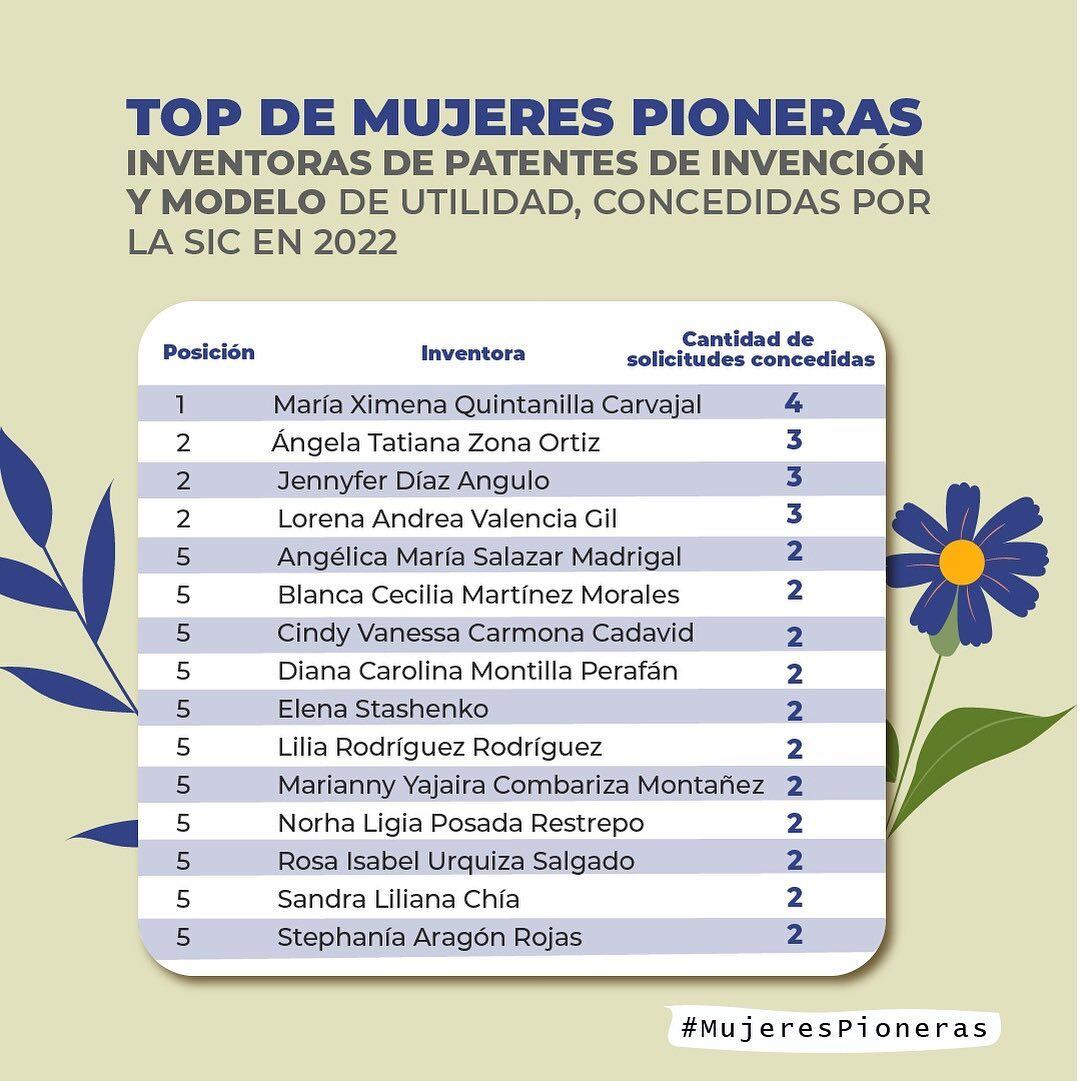 Top de mujeres pioneras.